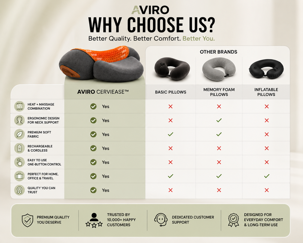 Aviro CerviEase™ – Smart Neck Therapy Pillow